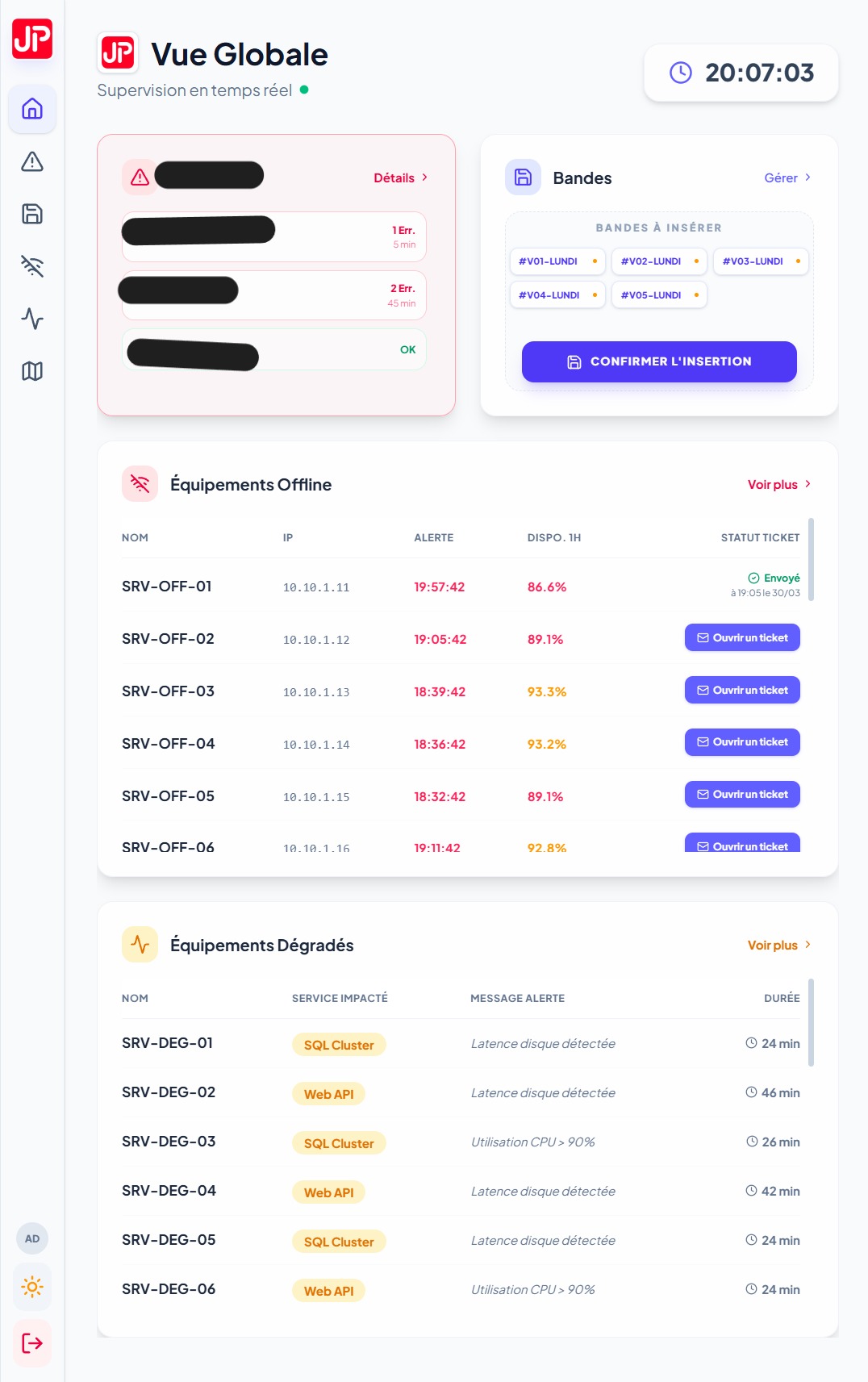 Dashboard Supervision